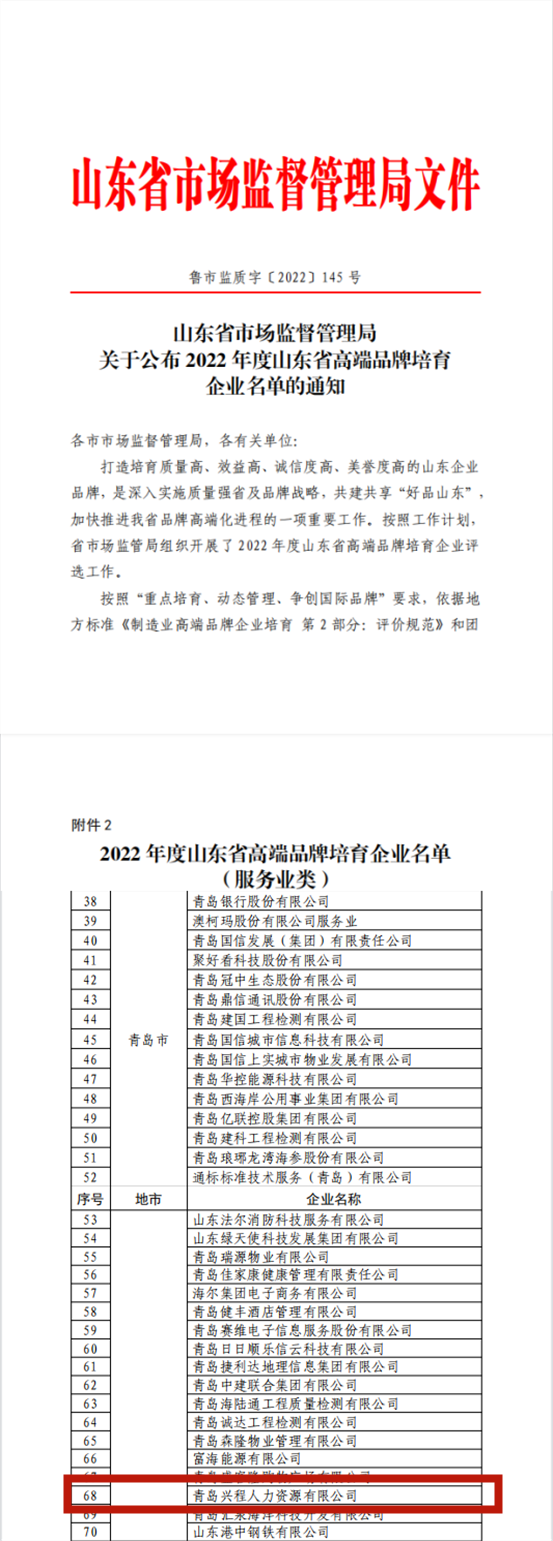 喜讯|2025新澳门2025免费原料网入选2022年度“山东省高端品牌培育企业榜单”(图2)